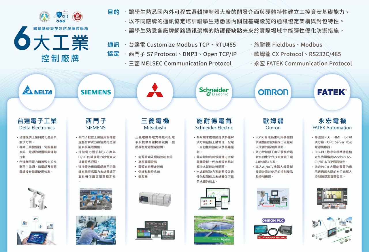 支援通訊協定示意圖